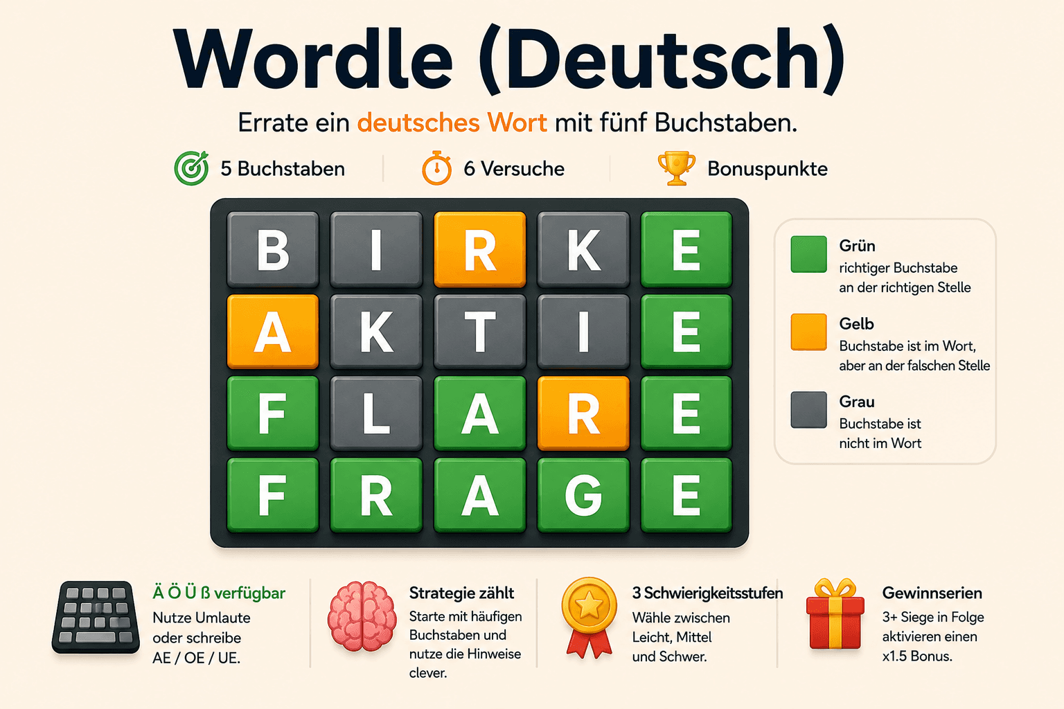 German Wordle: Guess 5-Letter German Words and Build Your Vocabulary